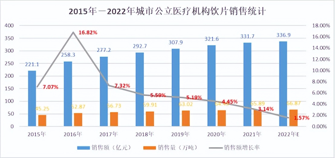 中药高价消费时代，中医馆如何控本增效？