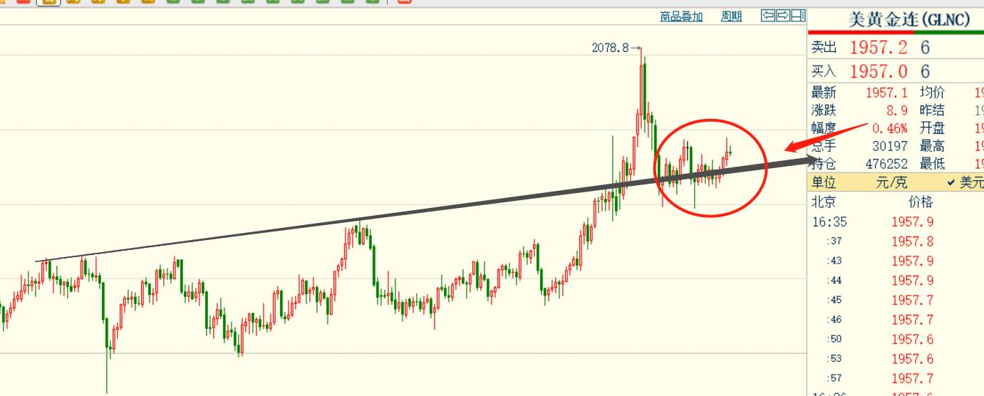 黄金日内短线交易策略,黄金短线交易策略