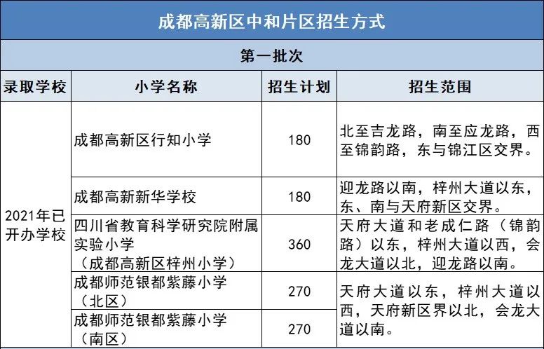 高新区西区小升初摇号入学政策,高新区小升初需要哪些证件