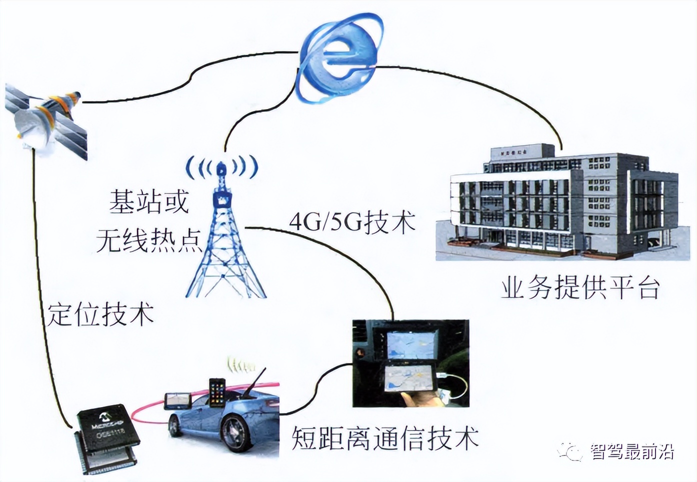 车联网指的是v2x技术,v2x车联网技术详解