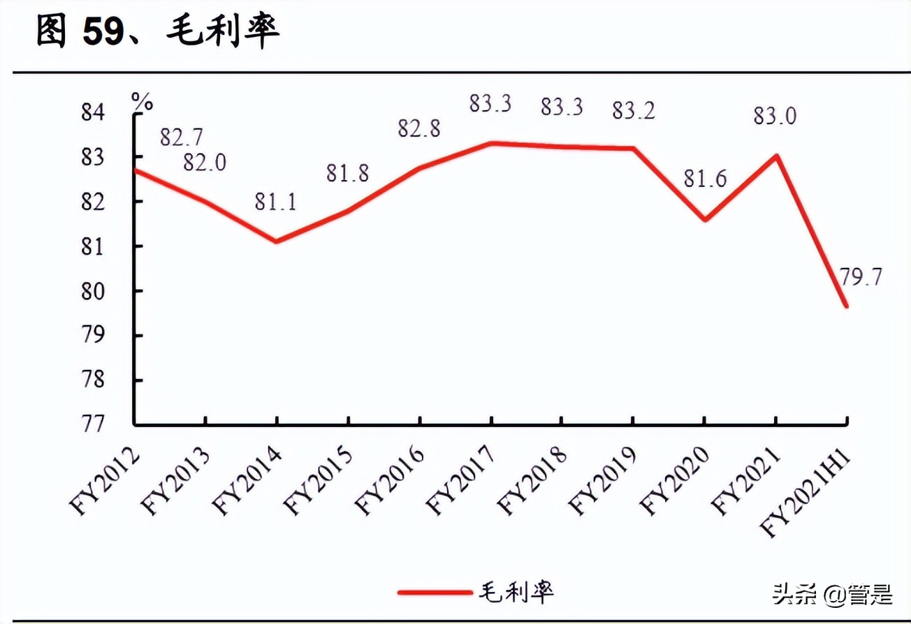 化妆品行业LOCCITANE研究报告：积极求变的全球天然个护集团