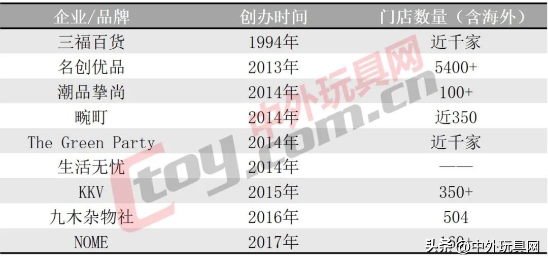 中国玩具市场规模趋势分析,2022中国玩具市场现状