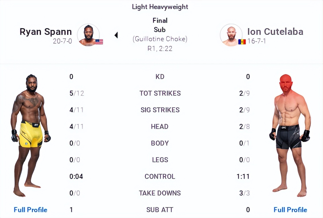 ufc278赛后复盘全分析主赛部分,ufc281赛后复盘全分析主赛部分