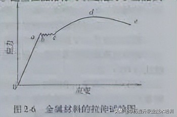 特种焊接设备人员理论知识,特种材料焊接注意事项