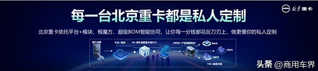 北京重卡的优势,北京重卡详解