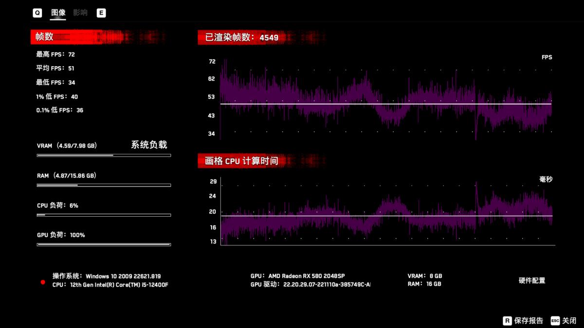 200元的显卡游戏性能如何？RX588评测