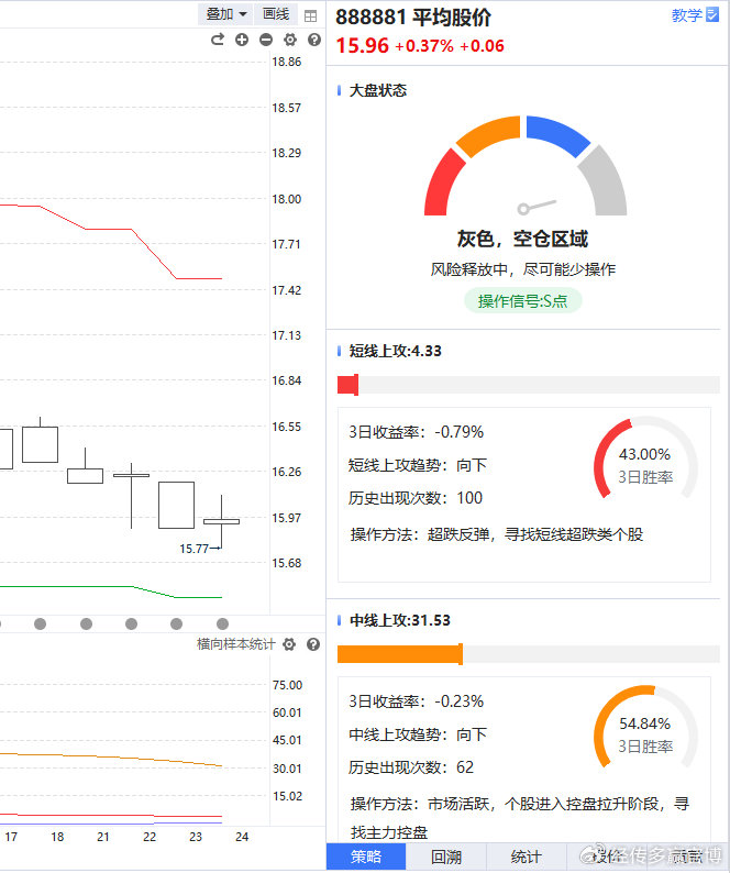 经传多赢资金净买额,经传多赢投资咨询有限公司