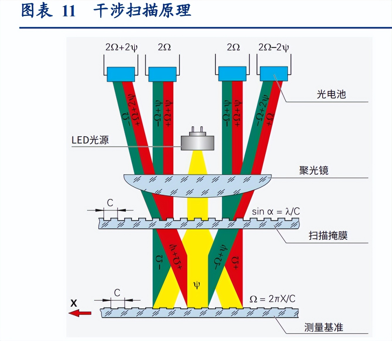 机器人关节编码器,机器人绝对值编码器