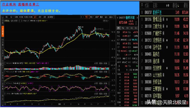 热点板块走势几个过程,热点股票追踪