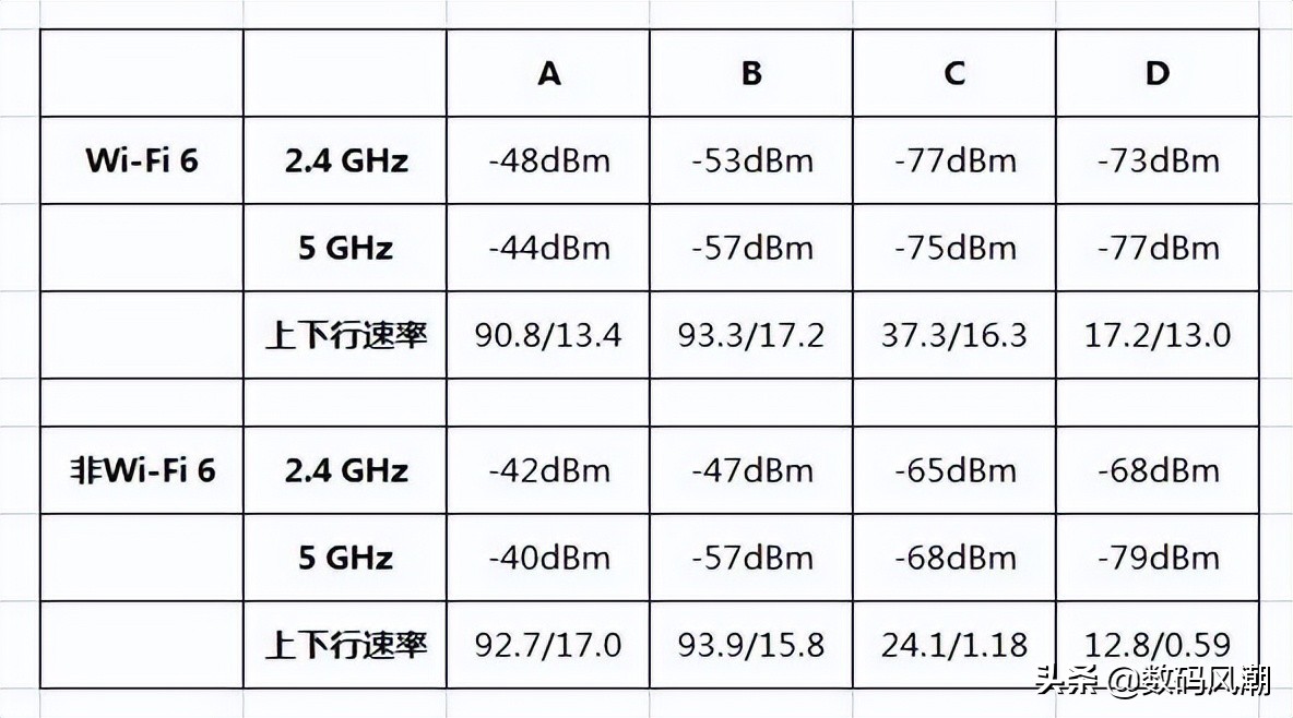 华为q6路由器怎么设置网速最快,华为q6路由器网线版穿墙网速慢