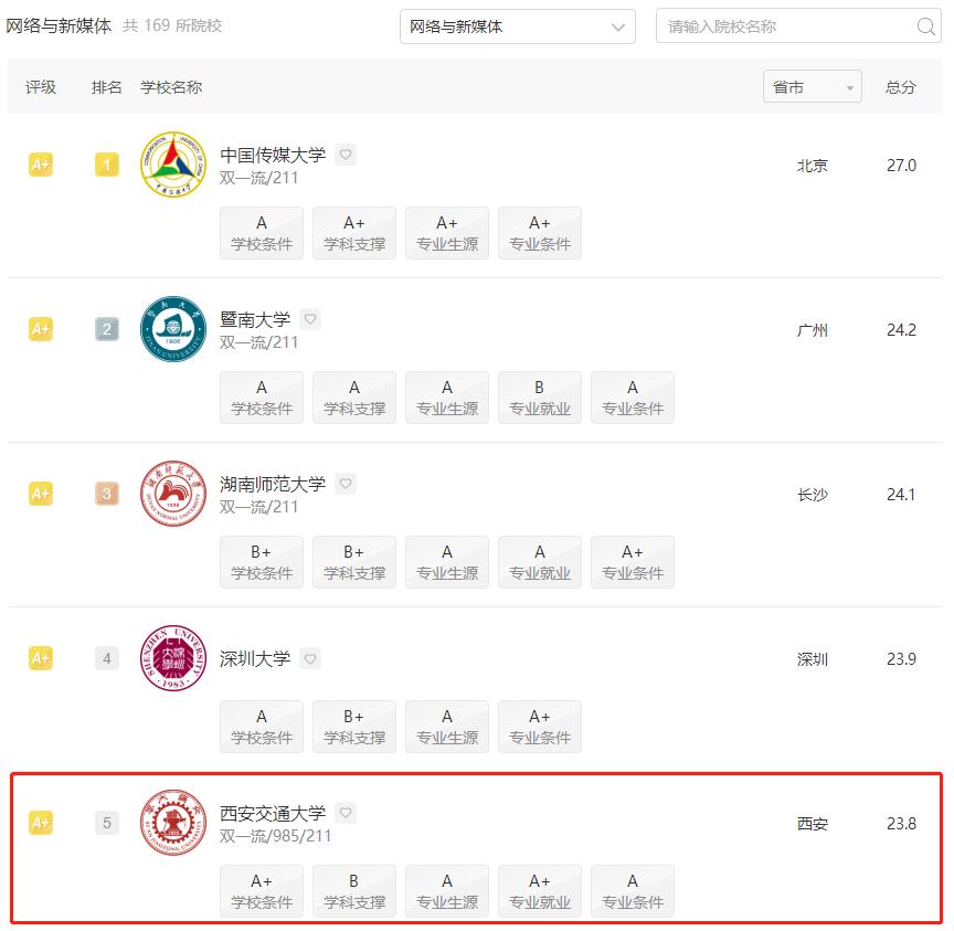 人才缺口很大的专业年薪或将50万,西安交大十大特色专业排名