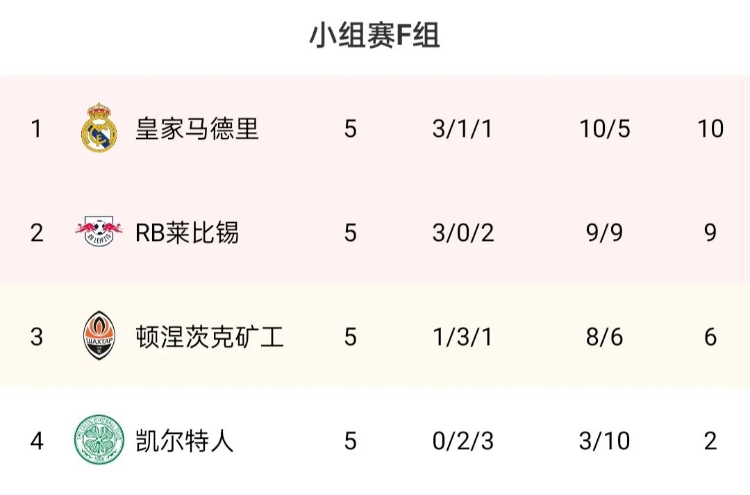欧冠最新积分榜利物浦,巴萨利物浦欧联