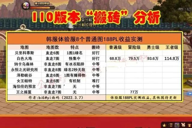 dnf刚到50级搬砖怎么打造,dnf110级最新搬砖教程