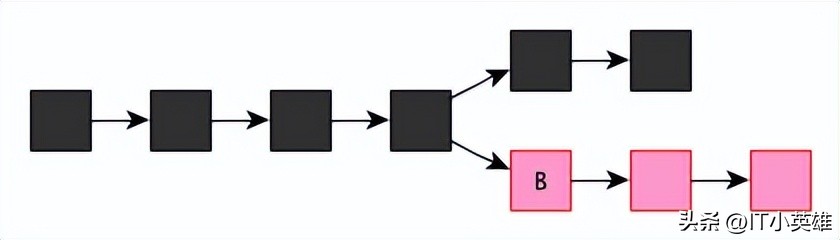 白话比特币,白话倍增原理
