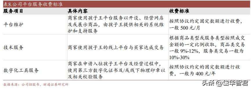 开创单客经济模式，孩子王：全渠道+数字化+育儿顾问构筑护城河