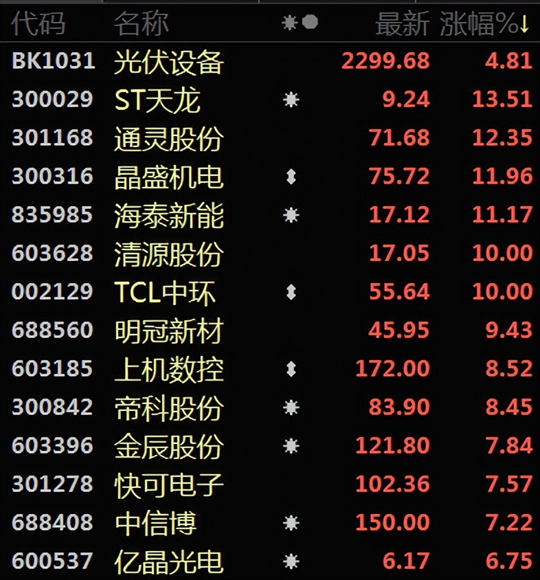 四川又现“拉闸限电”，央妈意外降息提振A股