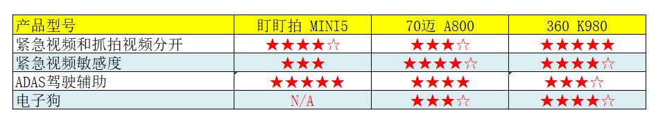 4k双镜头高清行车记录仪哪款好,行车记录仪4k10寸超清前后双录