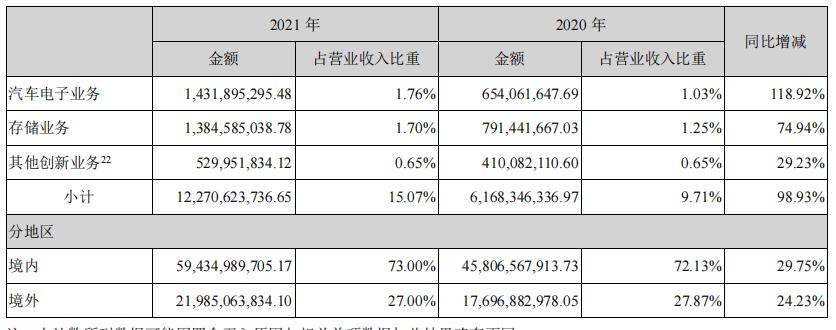 海康威视安防龙头地位稳固,海康威视是全球安防行业的龙头