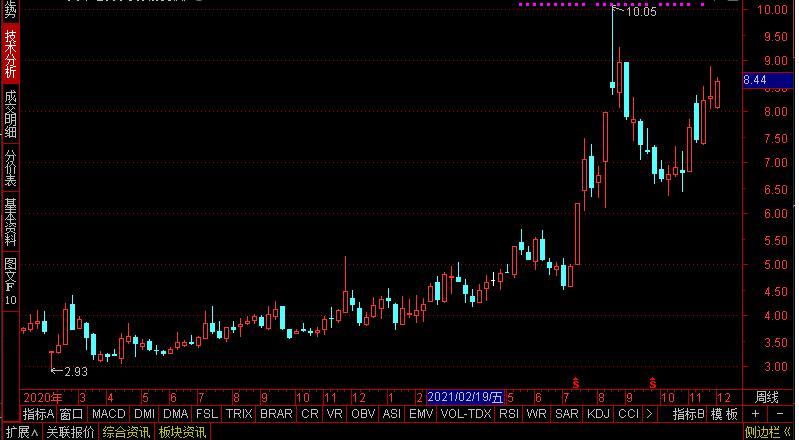 a股新能源风能龙头股,a股新能源动力电池板块