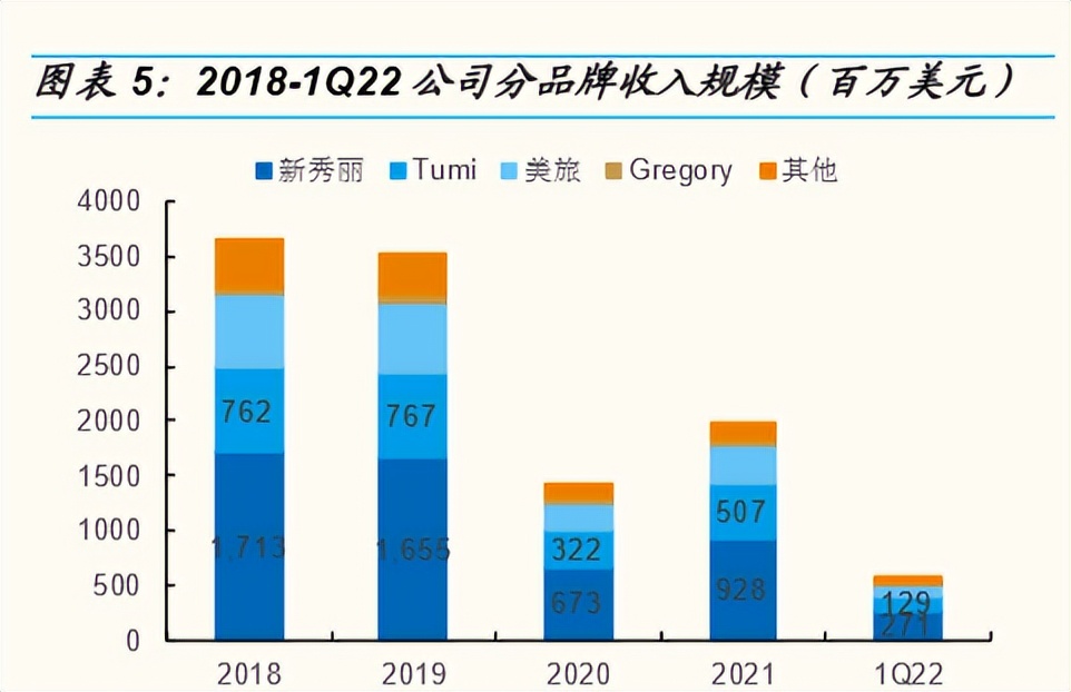 隐形冠军：不为人知的极致单品，行李箱的上市之路