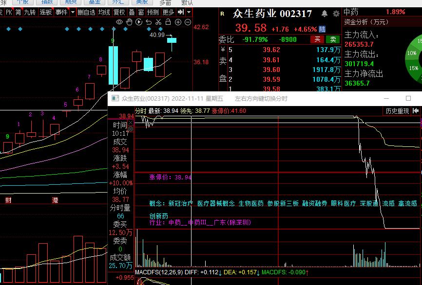 神奇制药前景如何,神奇制药借壳上市