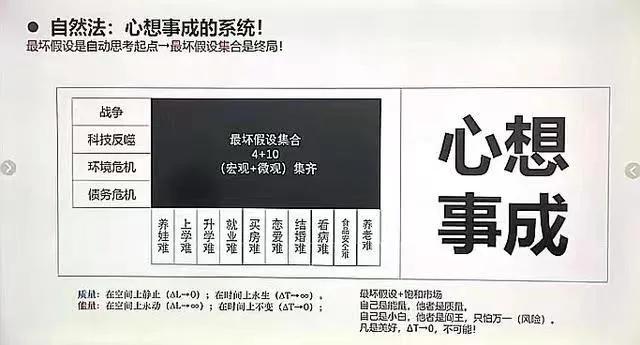 什么是最坏假设集合,最好假设和最坏假设