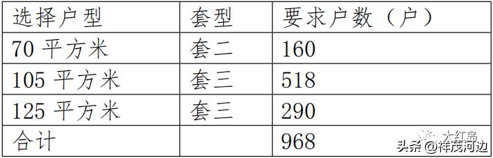 最新大批城建项目,二期北岸最新改造进度