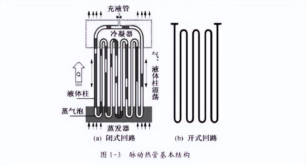 高温超导磁体的涡流加热技术,低温超导体磁悬浮实验原理