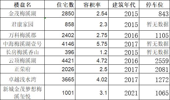 2022长沙限购买房建议,2023年怎样才能在长沙买房