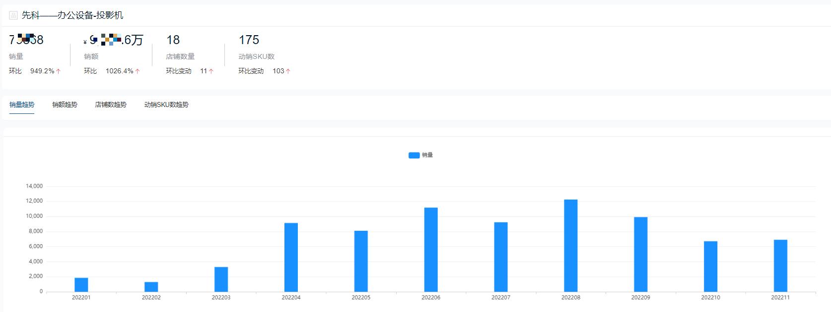 国产投影仪品牌十大排行榜,家庭投影仪品牌十大排行榜