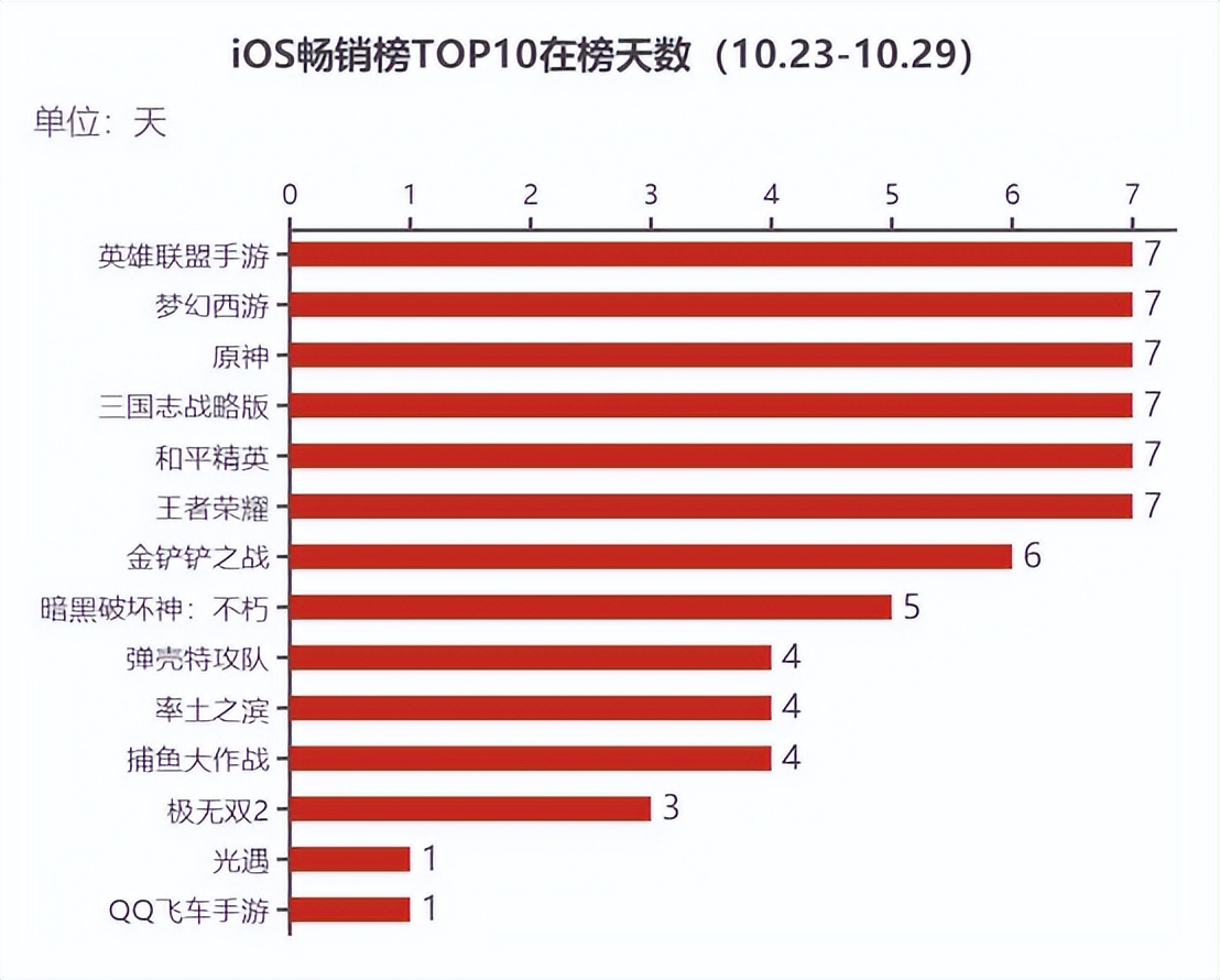 王者荣耀最大对手来袭,原神最大的对手