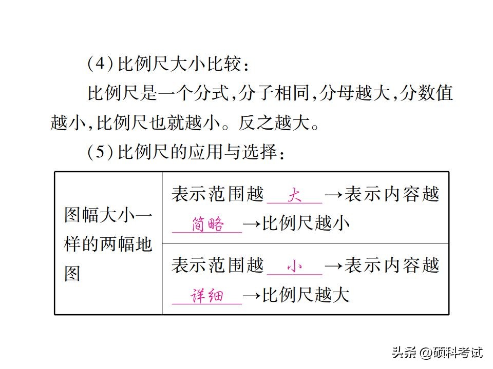 地理知识大全初中必背地图,初中地理必背地图
