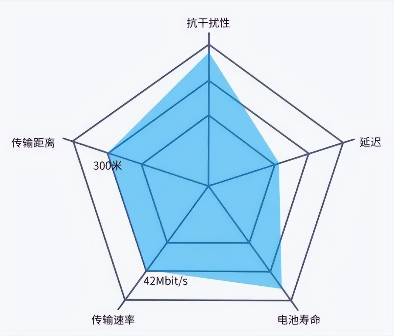 铁三角索尼漫步者入耳蓝牙耳机,蓝牙耳机铁三角漫步者哪个好