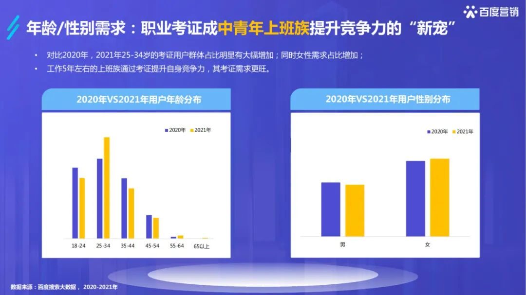 干货必读|《2022百度职业资格考试培训行业洞察》