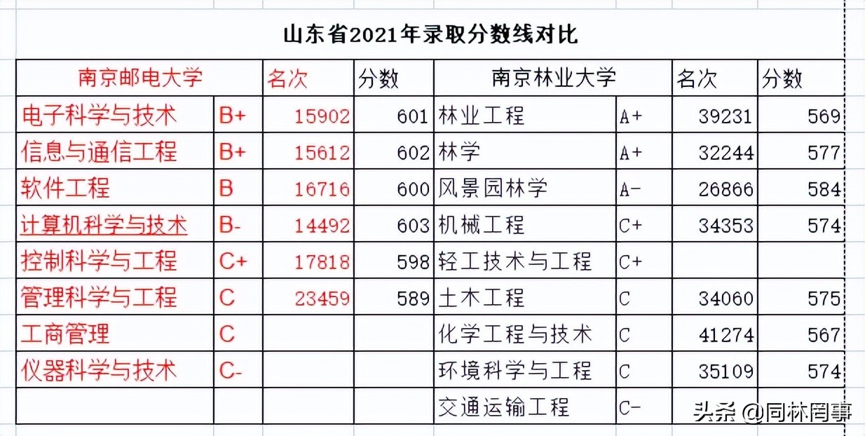 70后眼里的60后,70后眼中的8090后