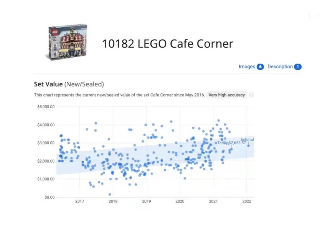 乐高居然能投资？！收益率还不输一线房产