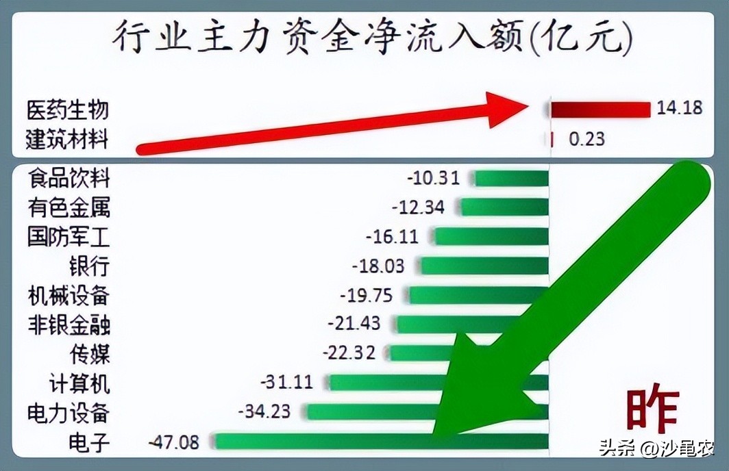 股市行情提前反映市场情绪,股市行情提前结束