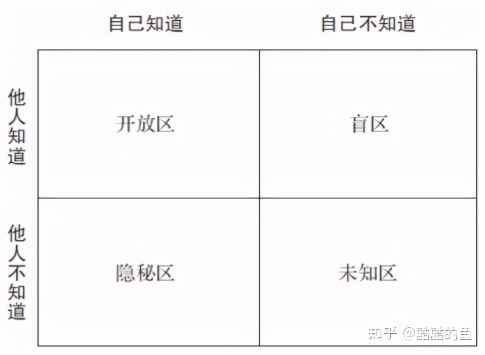 26种研讨工具（SWTO分析、鱼骨图、波士顿矩阵、思维导图，）
