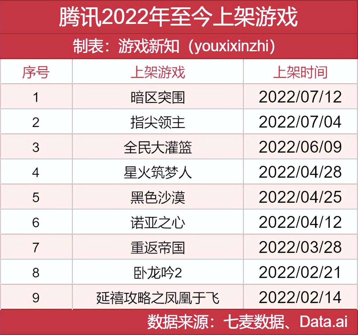 腾讯想收购朝夕光年哪些游戏,网易和腾讯最近情况