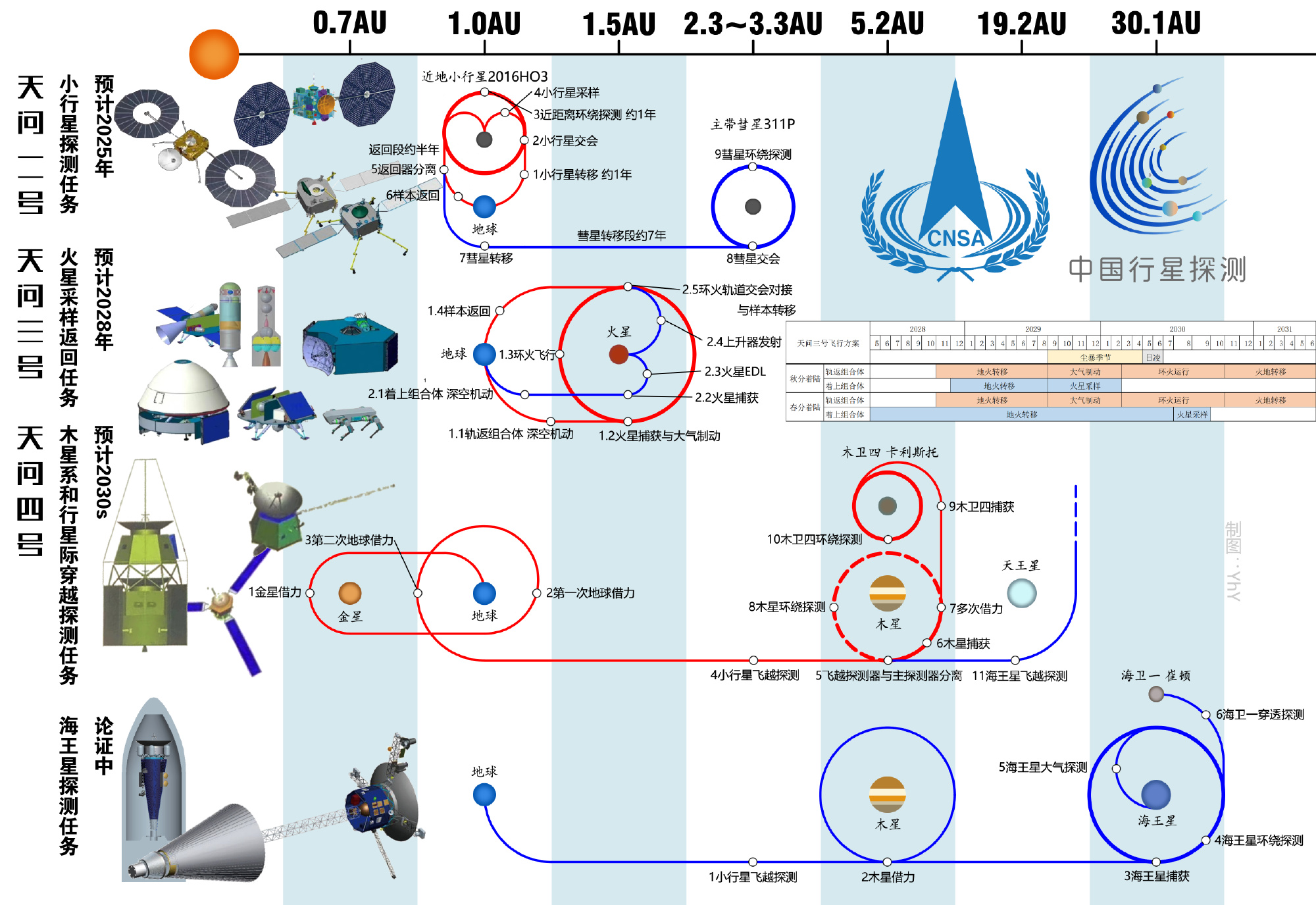 中美月球太空竞赛,中美登月竞赛