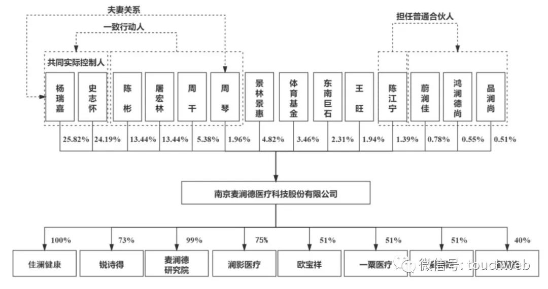 麦澜德盆底仪器280和580的区别,伟思盆底康复仪器和麦澜德哪个好