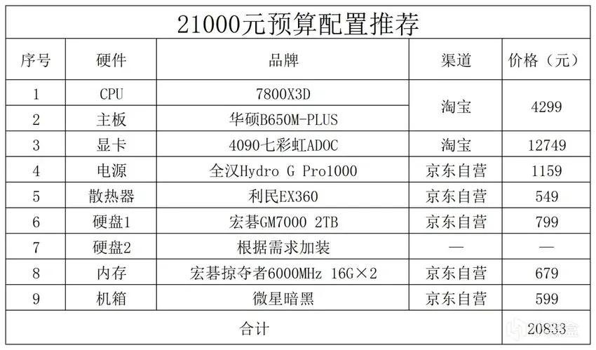 2024年电脑推荐配置,2023年的电脑配置推荐