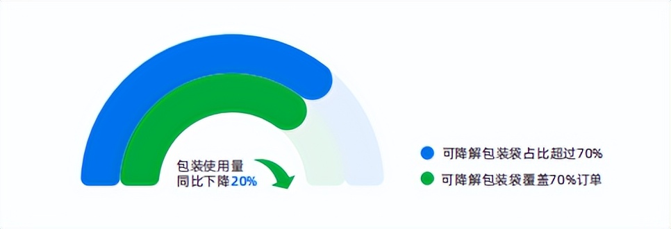 esg评级为bbb级是利好吗,esg评级为bbb