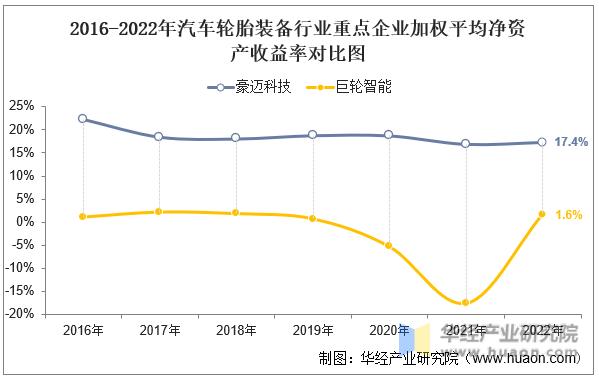 巨轮智能模具技术高于豪迈科技,巨轮智能与豪迈科技