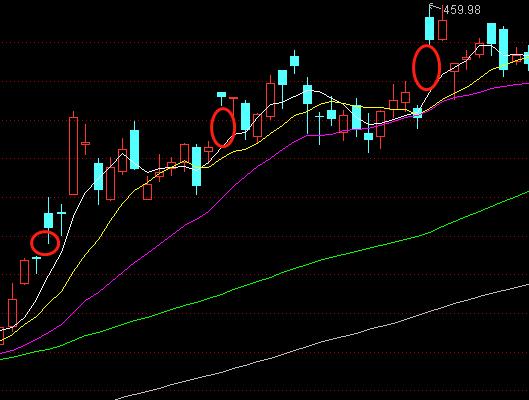 期货市场有色品种怎么走,国内期货市场简介