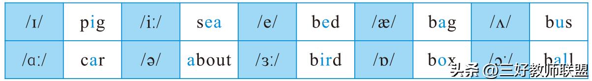 现在英语音标什么年级开始学,小学生英语音标几年级学的