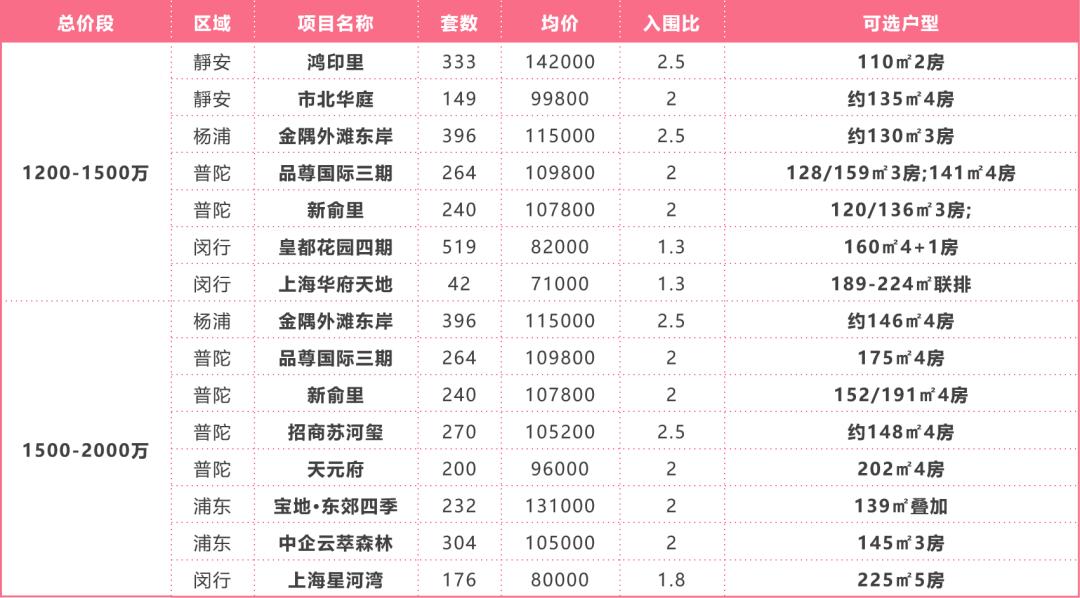 七批次不同总价段一文全解