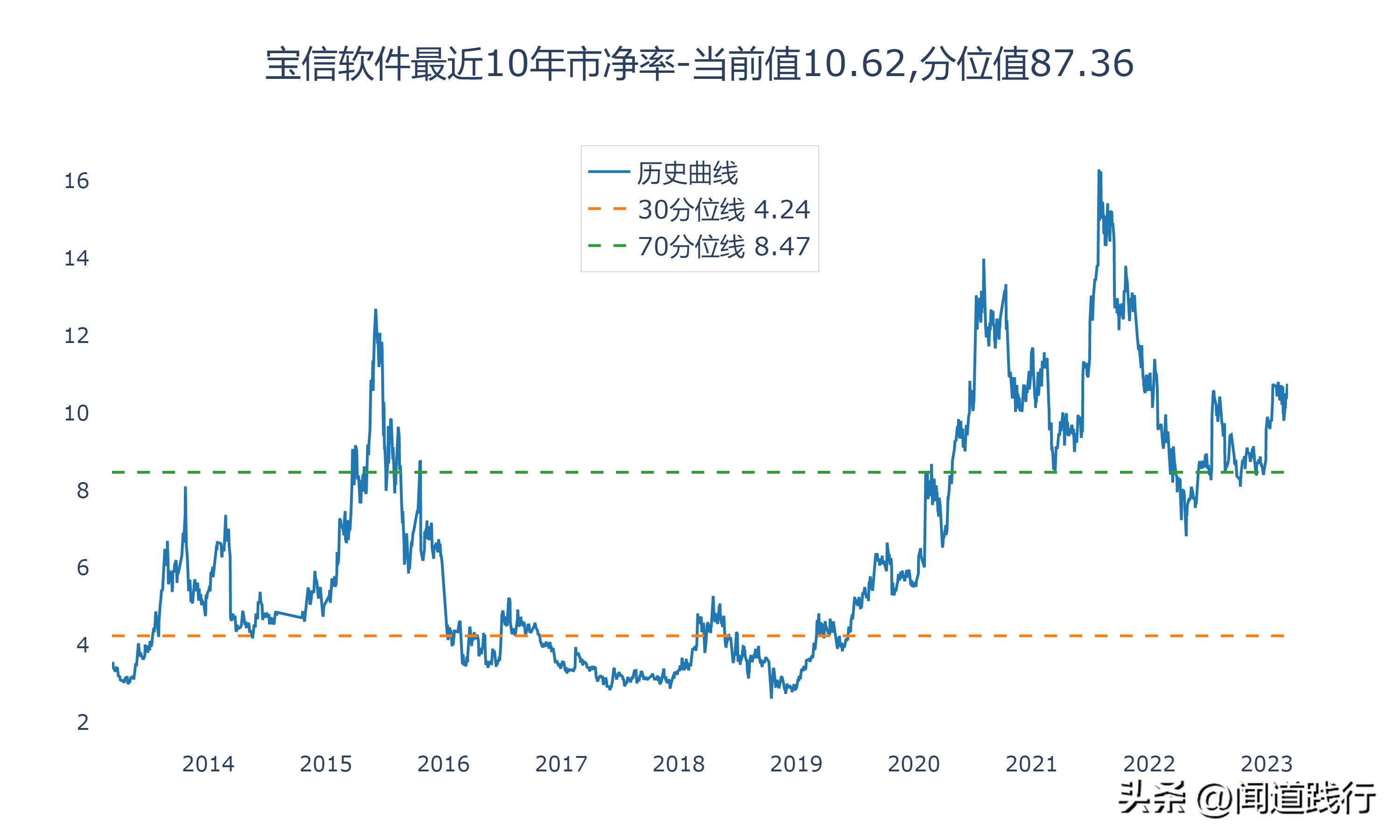 紫光股份最新深度分析,紫光股份大涨逻辑