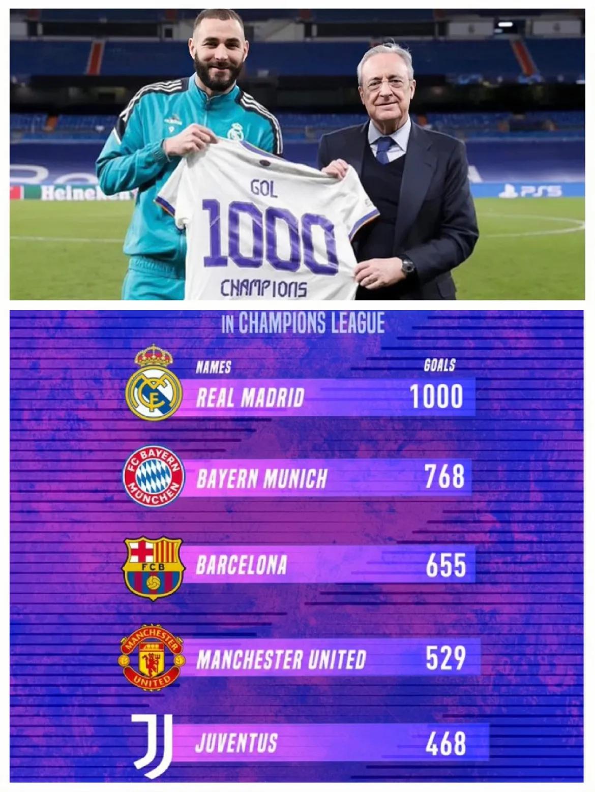 2019年世界足坛射手榜,年终盘点2021足坛大事件全回顾