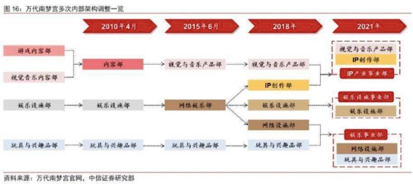 日本万代公司旗下玩具系列有哪些,日本万代公司玩具怎么样